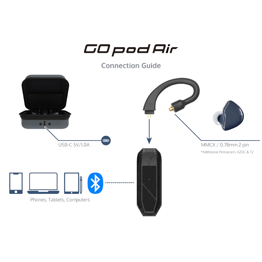 GO pod Air
