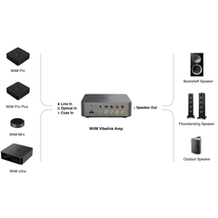 Vibelink Amp Space Grey - Outlet