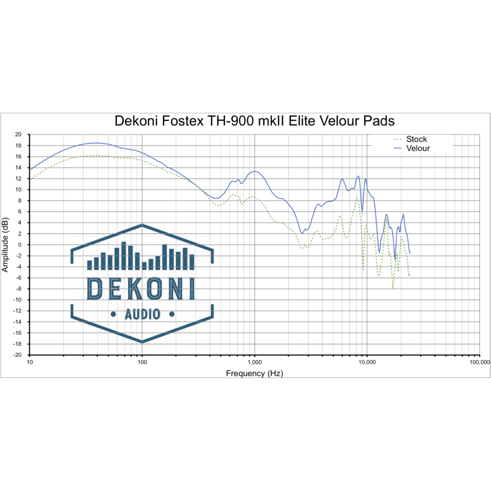 Earpads for Fostex TH and Denon AH Series
