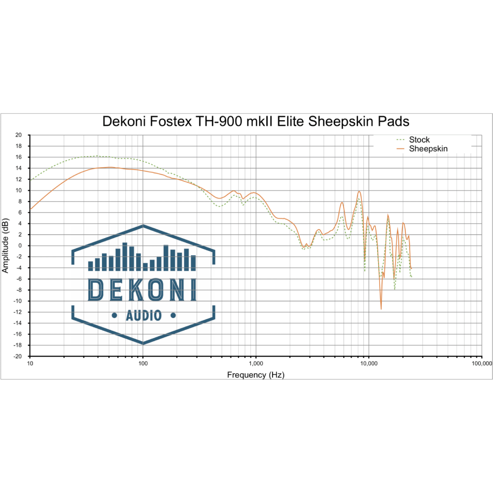 Earpads for Fostex TH and Denon AH Series