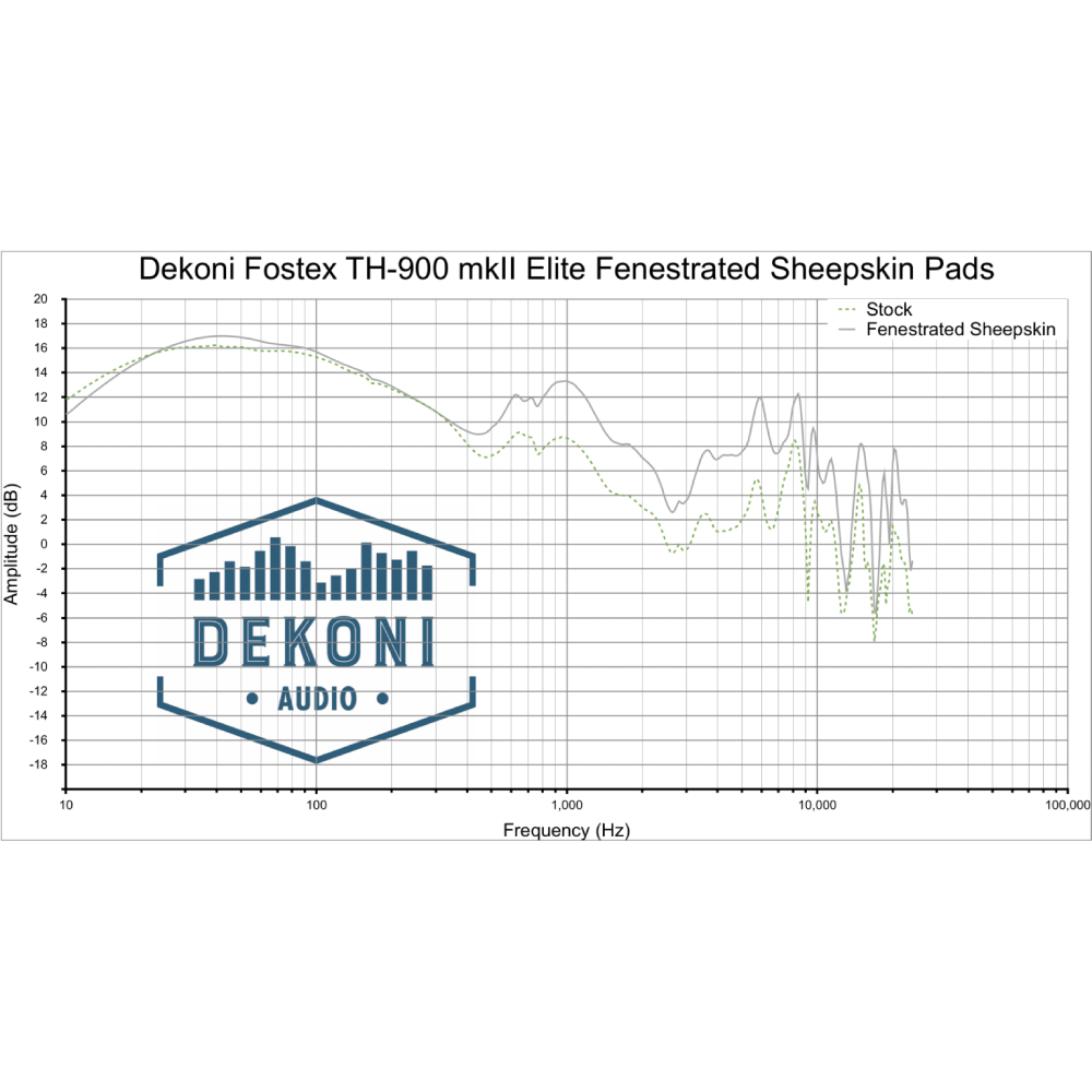 Earpads for Fostex TH and Denon AH Series
