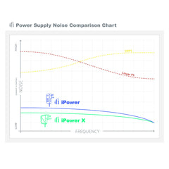 iPower X - 12V - Outlet