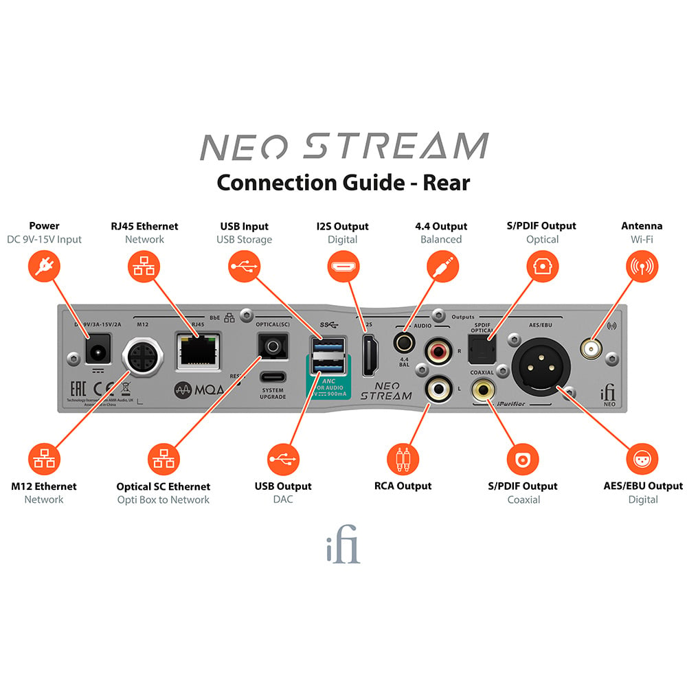 Neo Stream