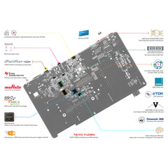 Neo Stream - Outlet