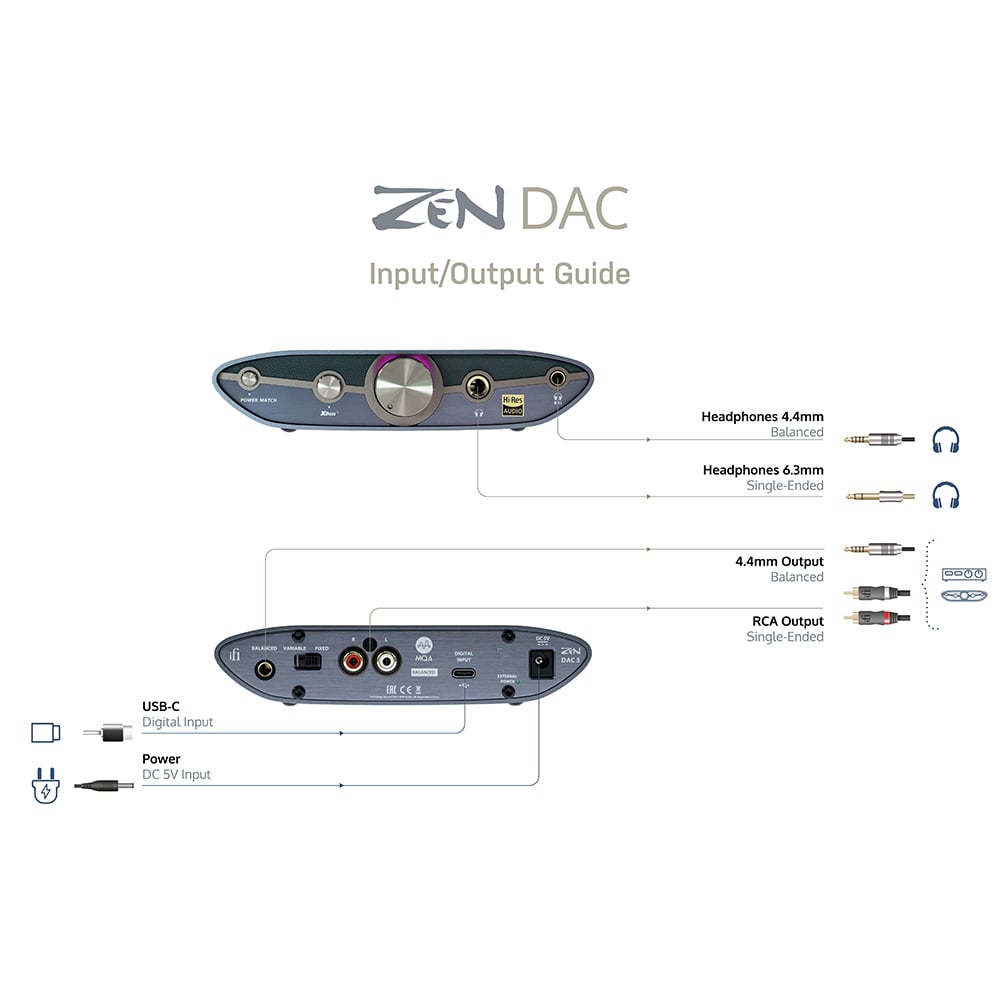 ZEN DAC 3