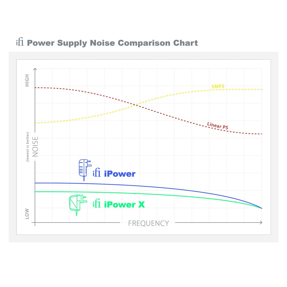 iPower X - 5V - Outlet