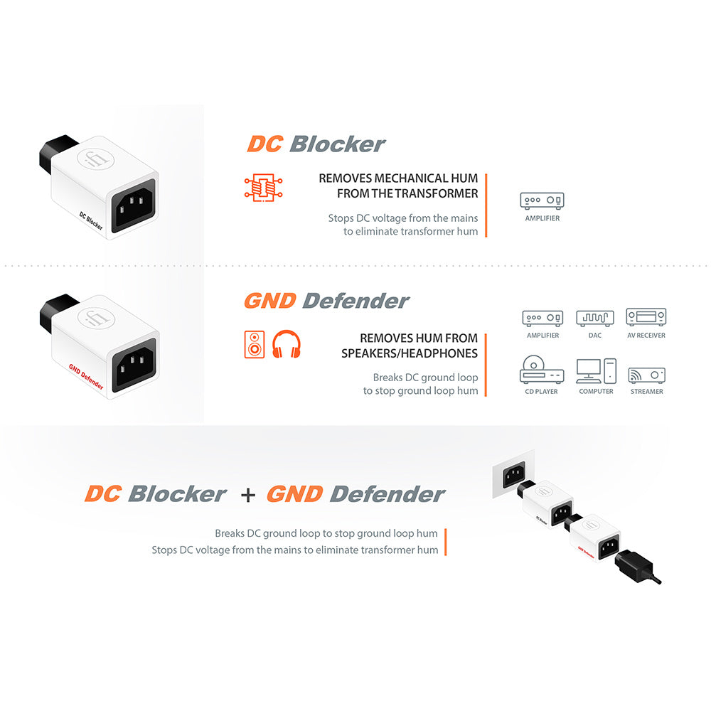 DC Blocker+