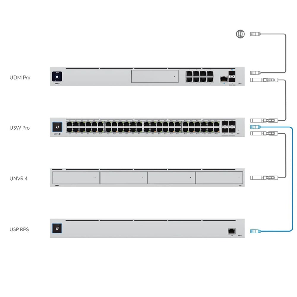 SmartPower Redundant Power System