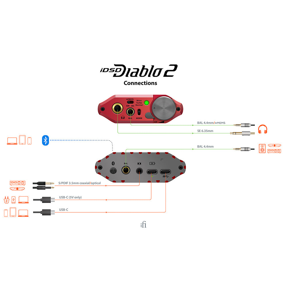 iDSD Diablo 2