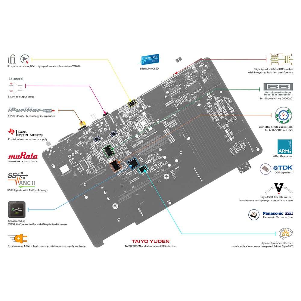 Neo Stream - Outlet