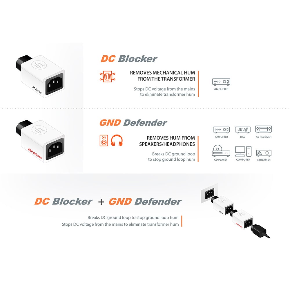 DC Blocker+ - Outlet