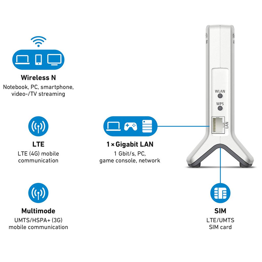 FRITZ!Box 6820 LTE v3