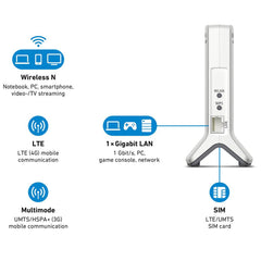 FRITZ!Box 6820 LTE v3