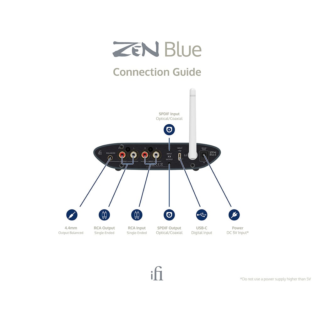 ZEN Blue 3