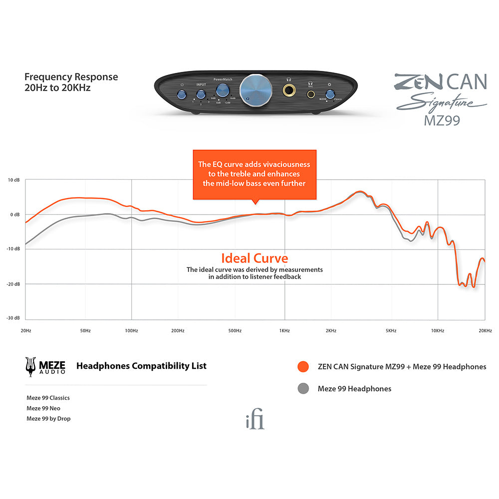 ZEN CAN Signature MZ99