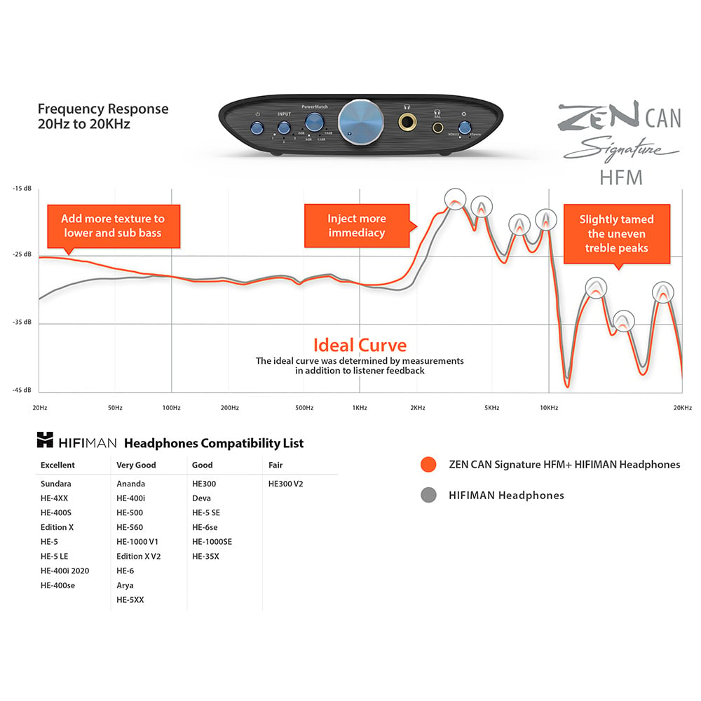 ZEN CAN Signature HFM