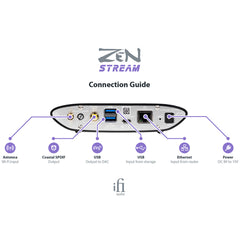 ZEN Stream - Outlet