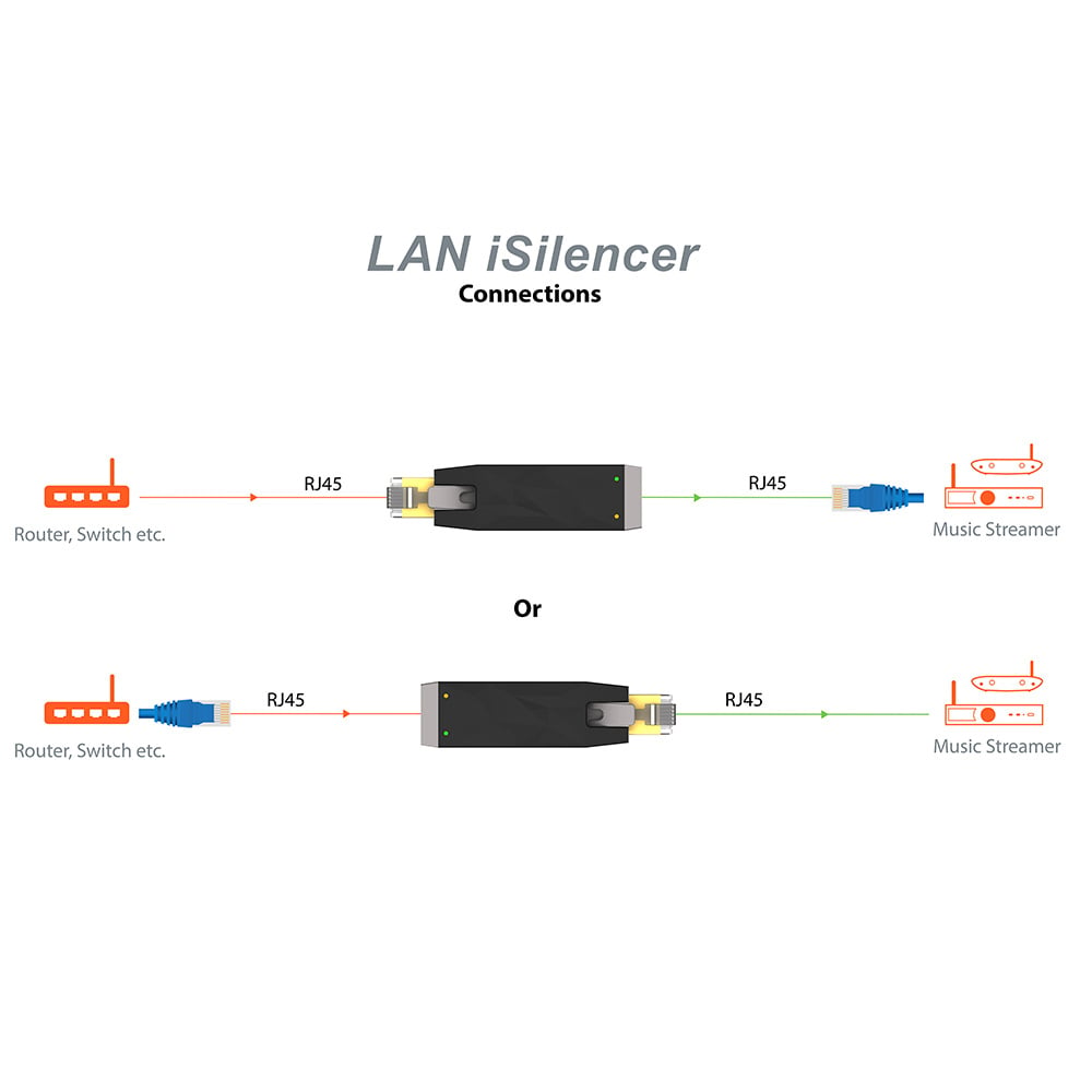 LAN iSilencer