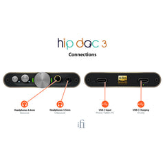 hip-dac3