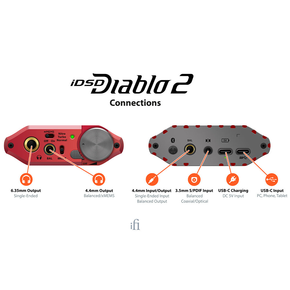 iDSD Diablo 2