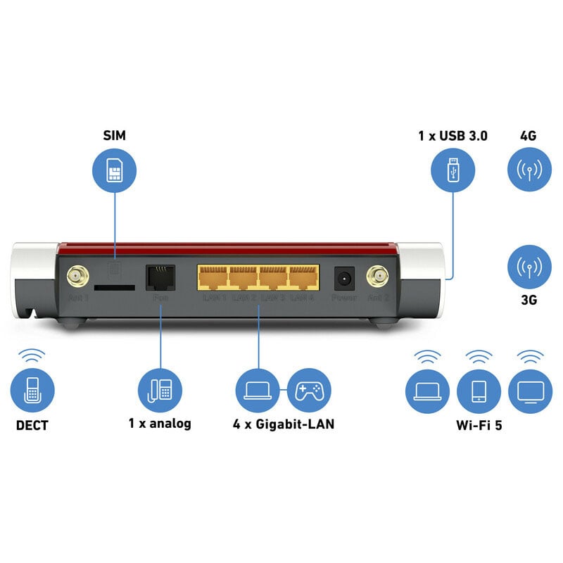 FRITZ!Box 6850 LTE