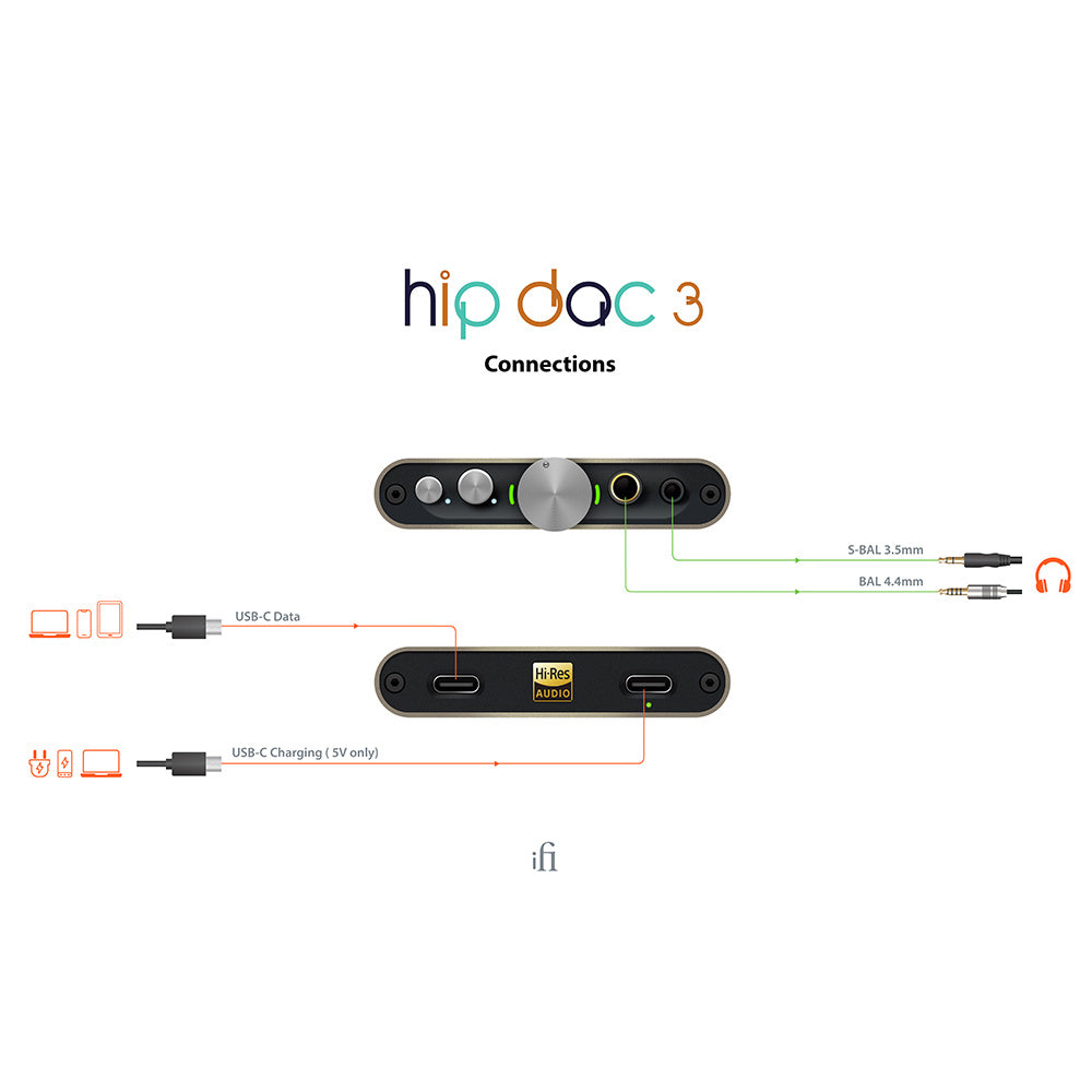 hip-dac3