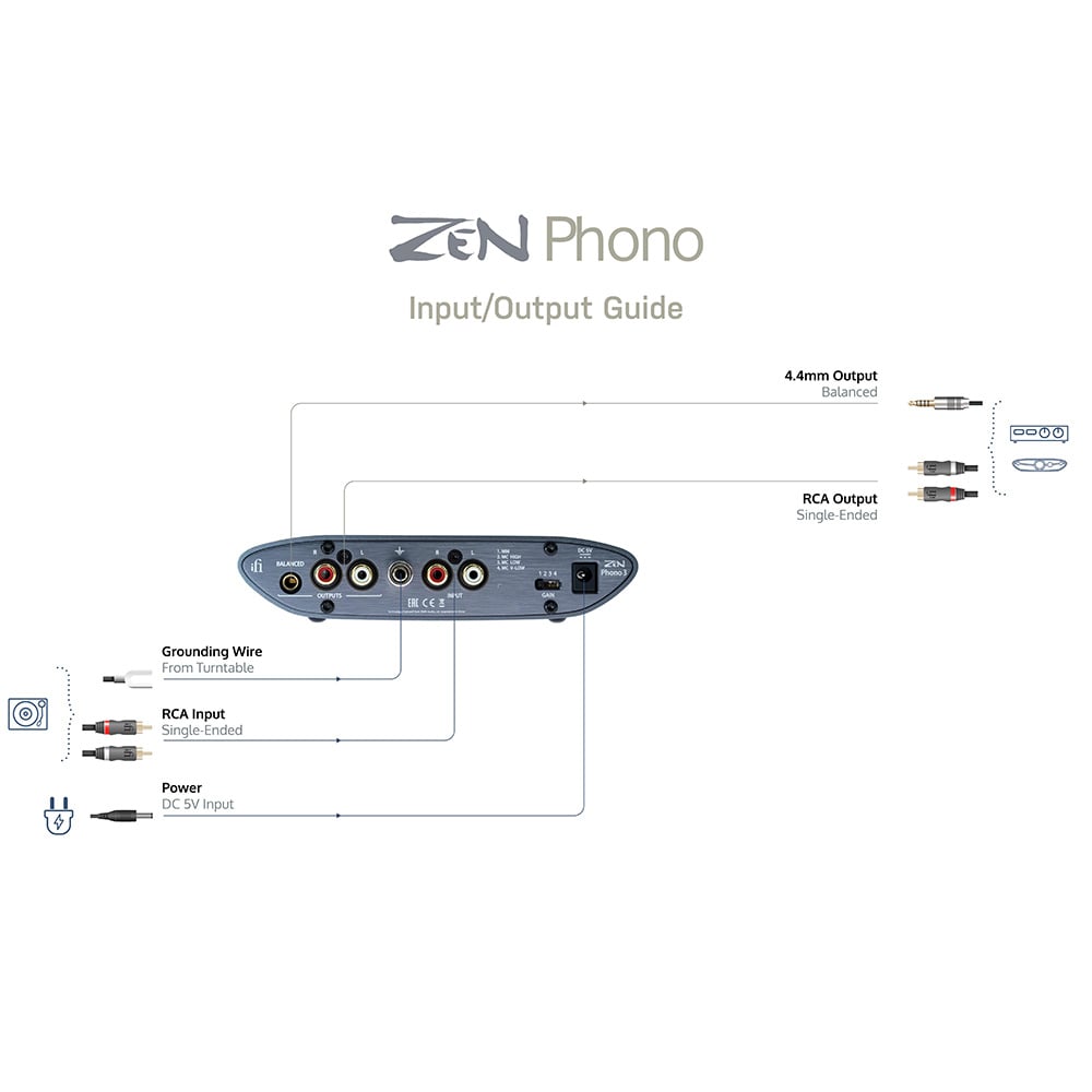 ZEN Phono 3