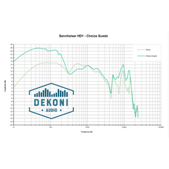 Ohrpolster für Sennheiser Momentum & HD1