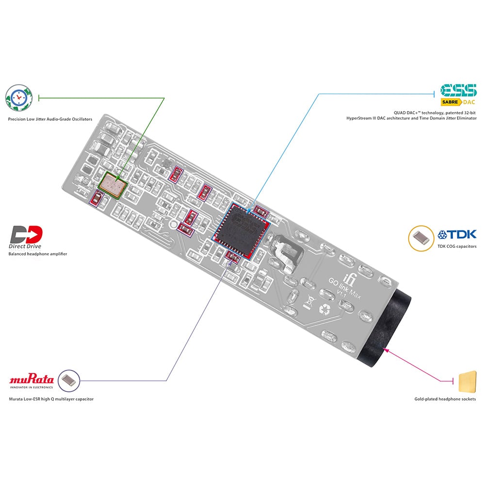 GO-Link Max