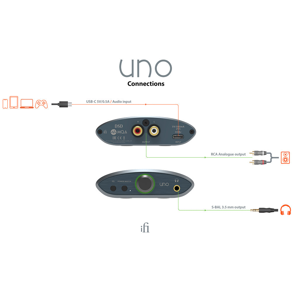 Uno - Outlet
