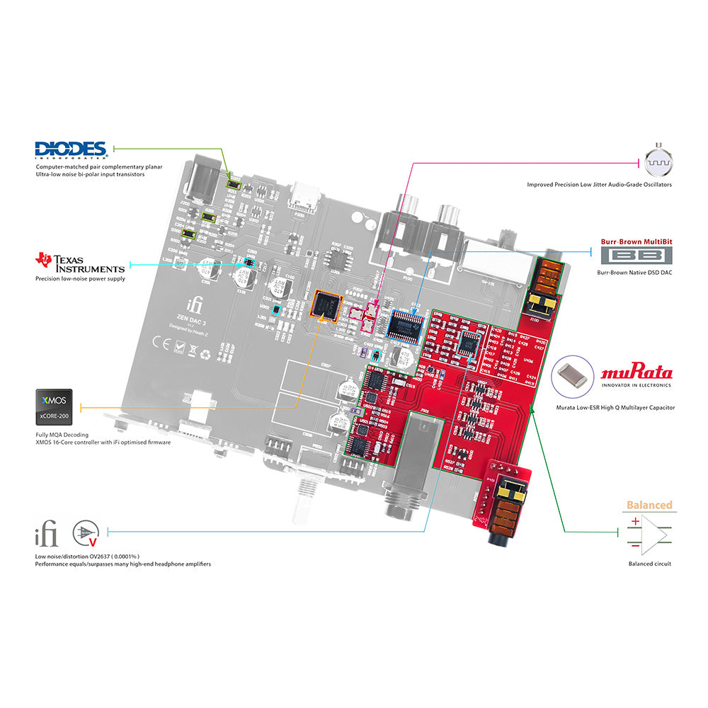 ZEN DAC 3 - Steckdose