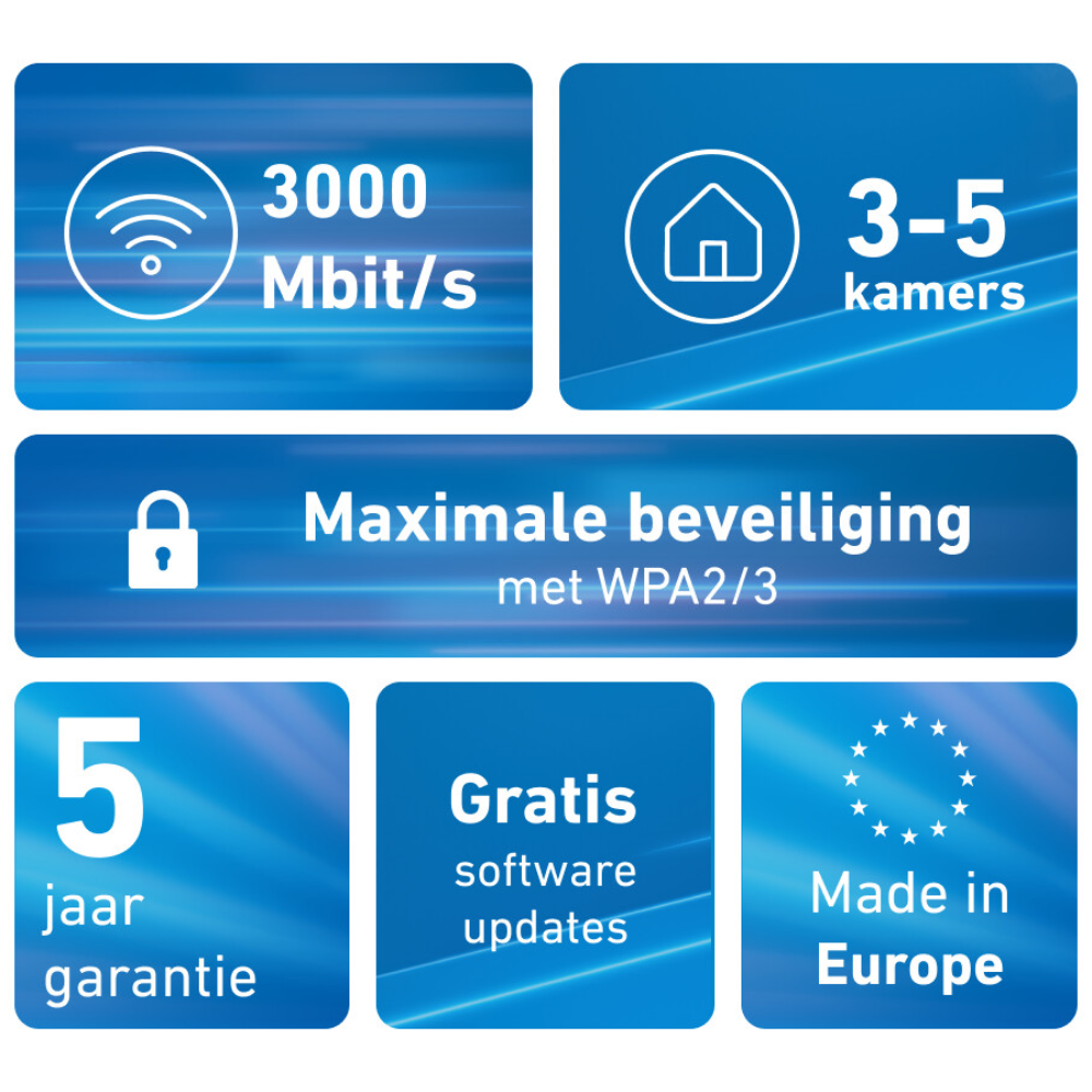 FRITZ!Mesh Wi-Fi Set 1600 (Duopack)
