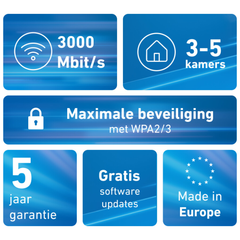 FRITZ!Mesh Wi-Fi Set 1600 (Duopack)