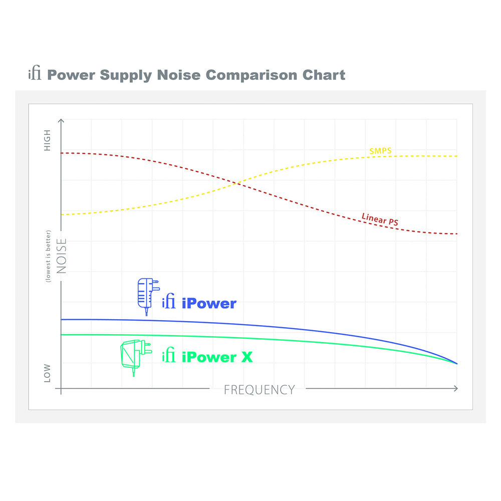 iPower X 9V - Outlet