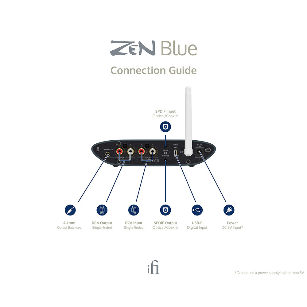 ZEN Blue 3 - Outlet