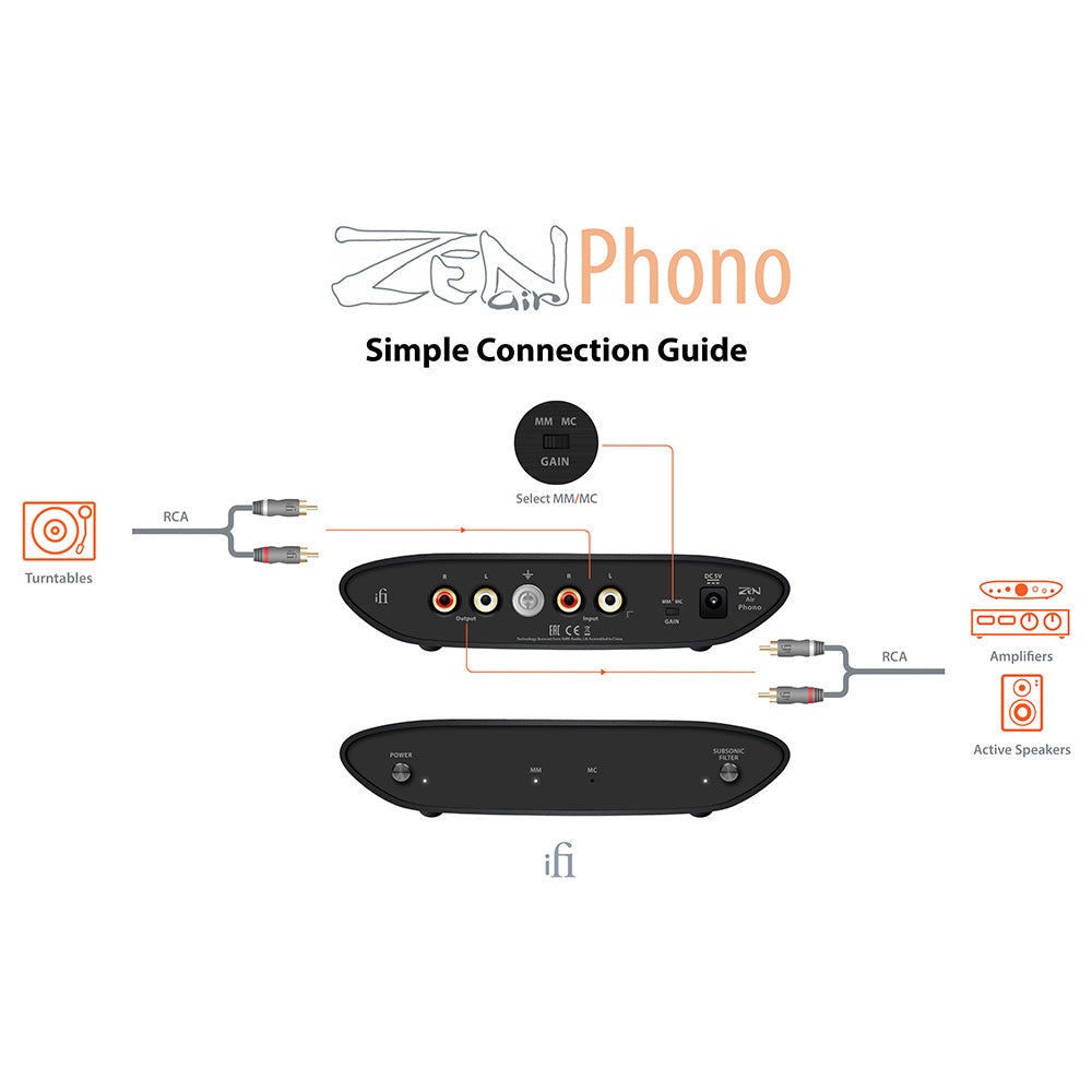 ZEN Air Phono - Outlet