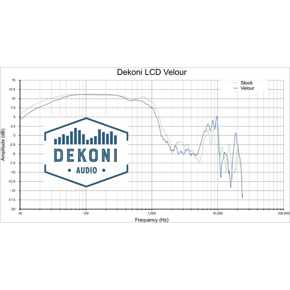 Earpads for Audeze LCD Series