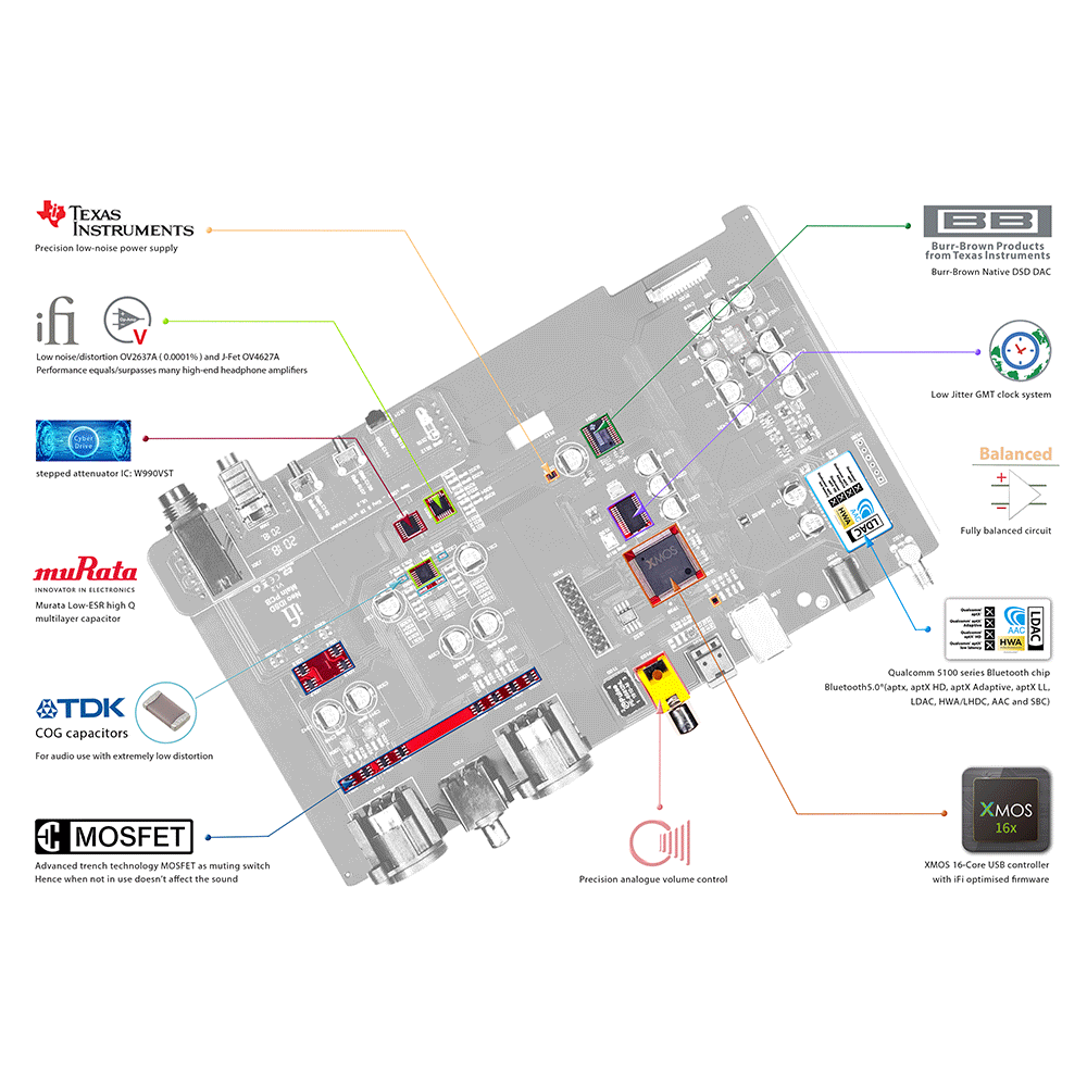 Neo iDSD - Outlet