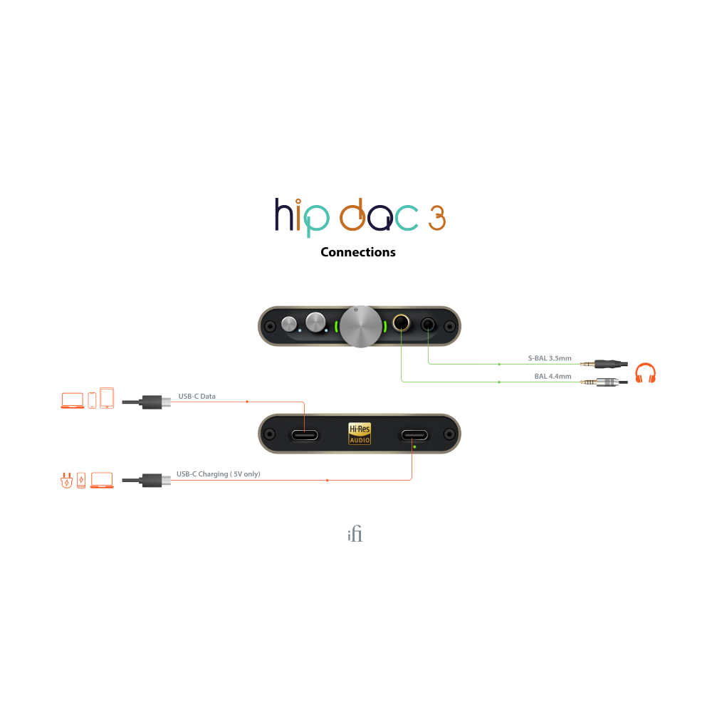 hip-dac3 noir - Édition limitée