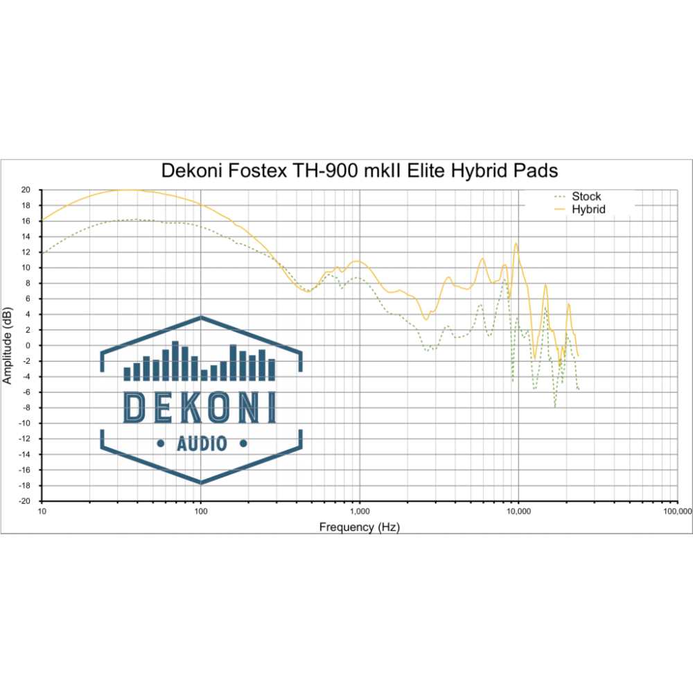 Oreillettes pour Fostex TH et Denon AH Series