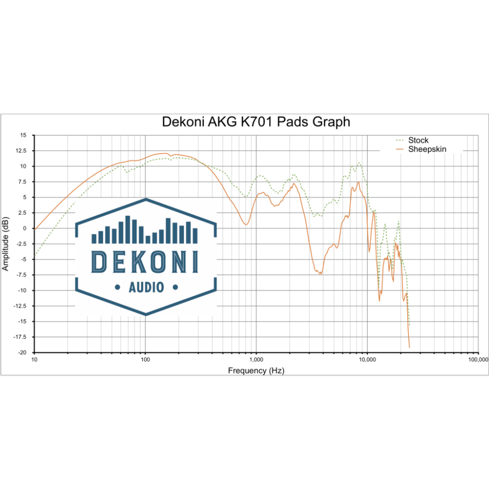 Oreillettes pour AKG K601, K701