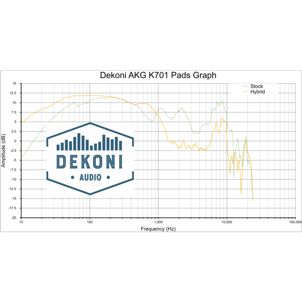 Oreillettes pour AKG K601, K701