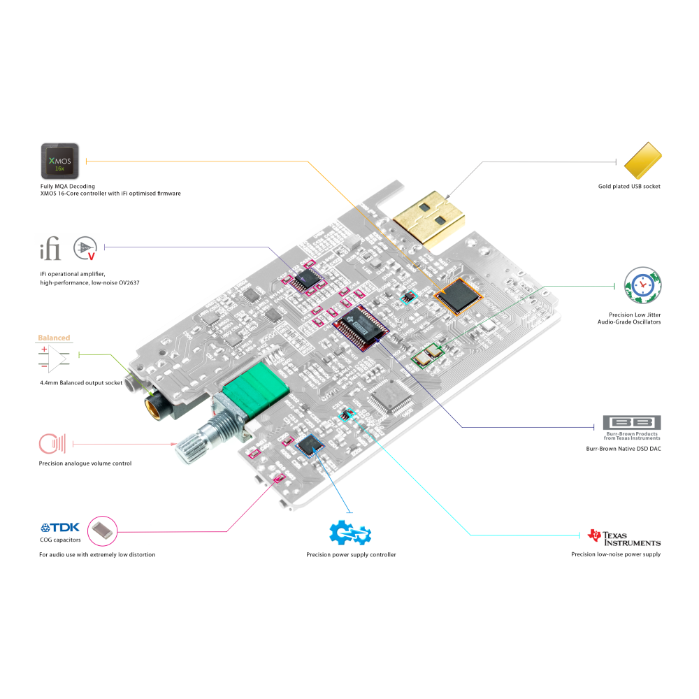 hip-dac3 nero - Edizione limitata
