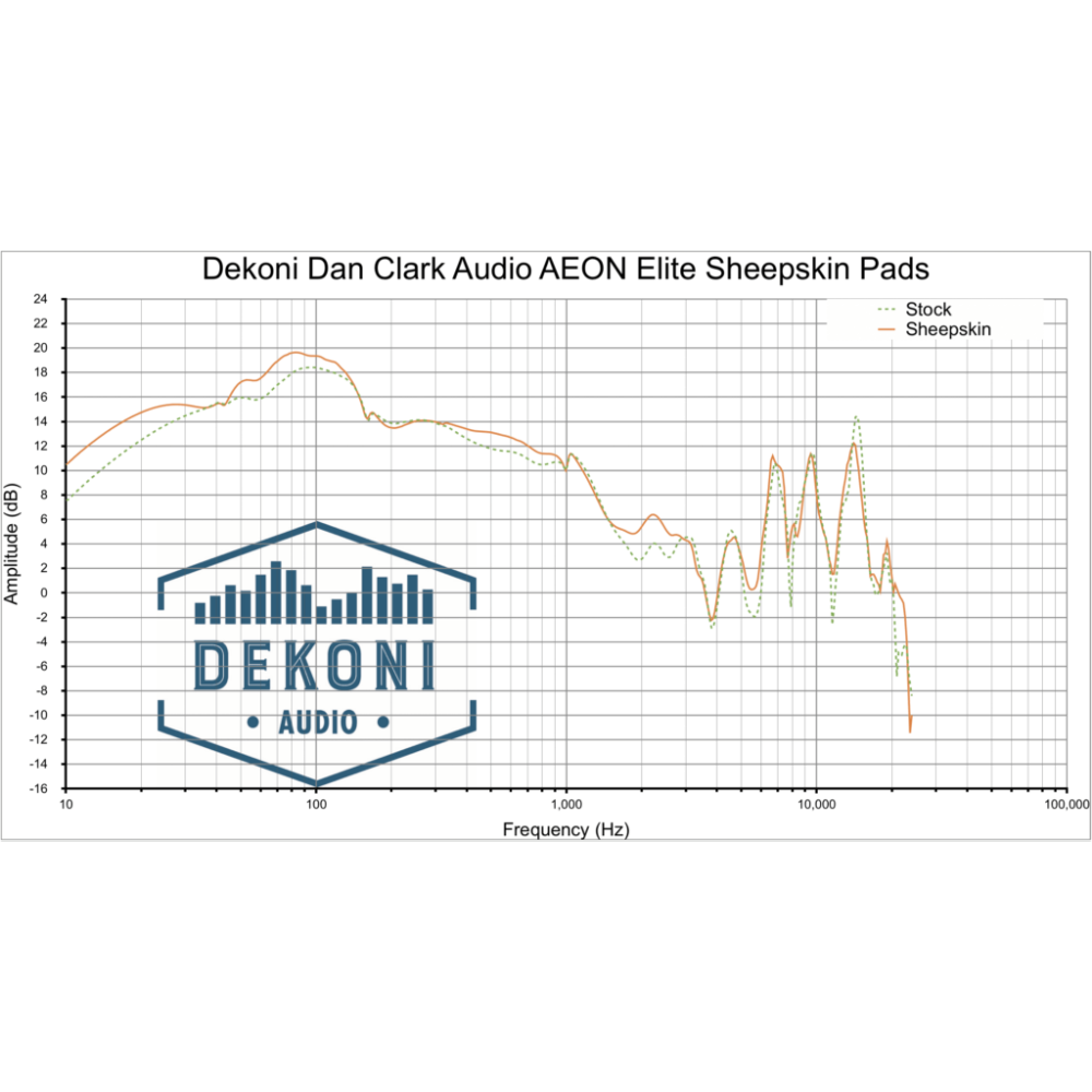 Cuscinetti auricolari per Dan Clark Audio Aeon 2
