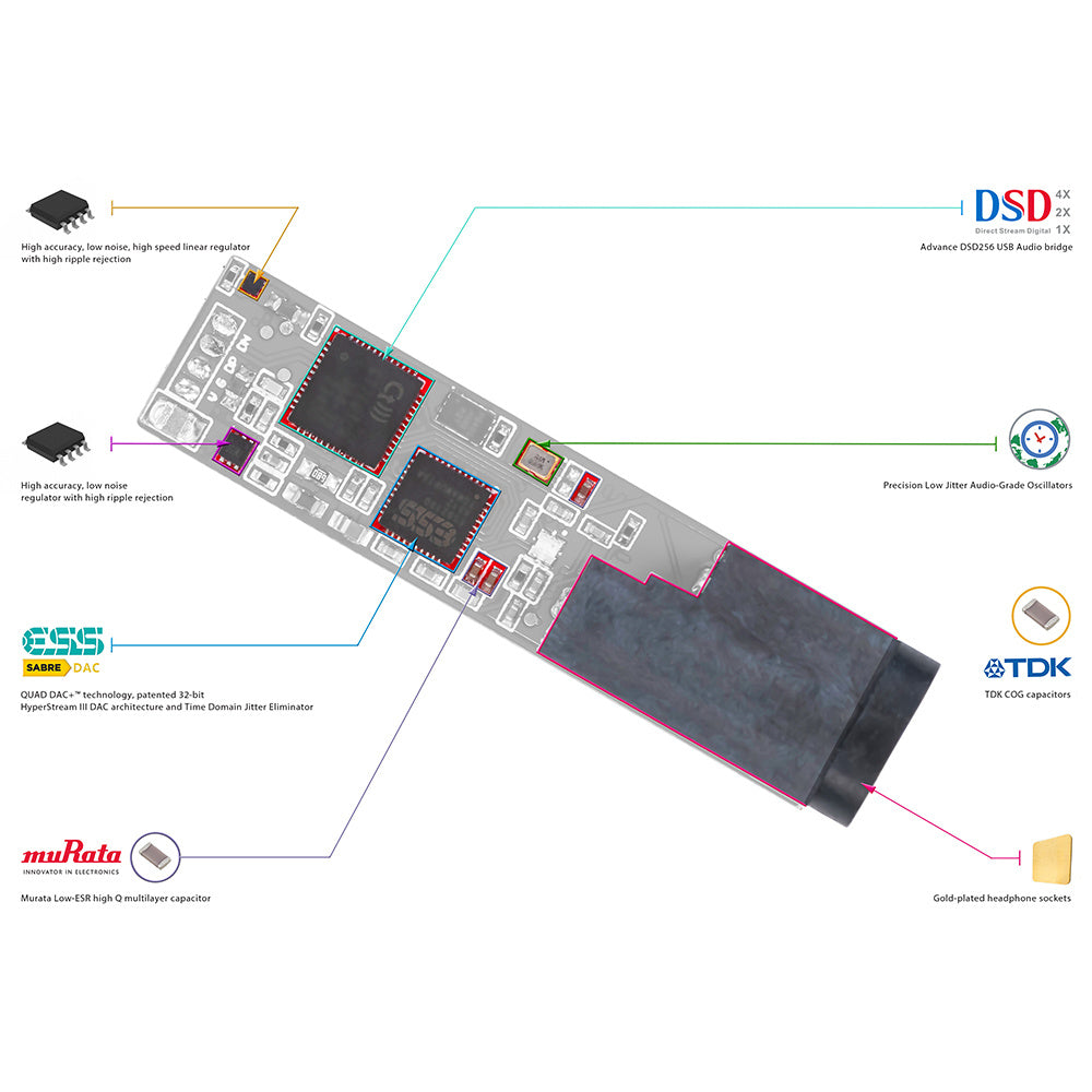 GO link Max - Outlet