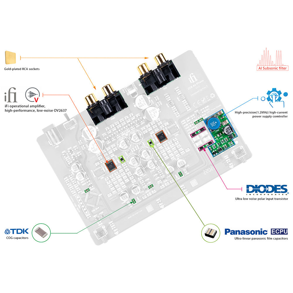 ZEN Air Phono - Presa di corrente